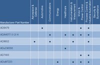 Image of Analog Devices' 3rd Quarter Select Products