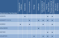 Analog Devicesの第3四半期厳選製品の画像