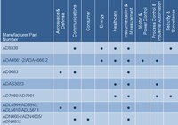 Analog Devices 第四季度精选产品（单击查看全尺寸图）图片