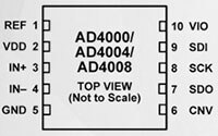 Image of Analog Devices AD4000/AD4004/AD4008 SAR ADCs
