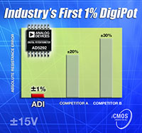 Image of Analog Devices' AD5292 Digital Potentiometer