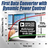 Image of Analog Devices' AD5755 / AD5755-1 / AD5757 DACs