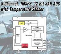 Image of Analog Devices' AD7298 ADC with Temperature Sensor