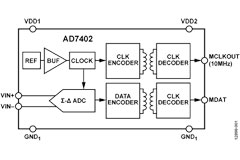 AD7402/AD7403/AD7405 변조기 - Analog Devices | DigiKey