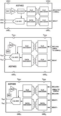 Analog Devices 的 AD7402/AD7403/AD7405 三角积分调制器