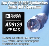 Image of Analog Devices' AD9119/AD9129 Digital-to-Analog Converter