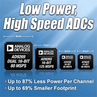 Image of Analog Devices' AD9269 - 65 Low-Power High-Speed 16-Bit 1.8V ADCs