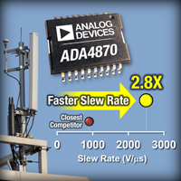 Analog Devices 的 ADA4870 驱动器放大器的图片