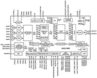 Analog Devices 的 ADAU1860 低功耗编解码器图片