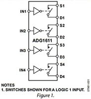 Image of Analog Devices' Block Diagram Figure 1