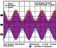 Image of Analog Devices’ AM Response on VENV± Outputs, Carrier=4 GHz, Envelope=20MHz