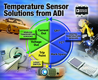 Image of Analog Devices' ADT7410 Digital Temperature Sensor
