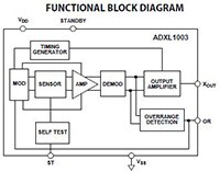 Image of Analog Devices' ADXL1003 Functional Block Diagram