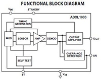 Analog Devices' ADXL1003 Functional Block Diagram Image of Analog Devices' ADXL1003 Functional Block Diagram
