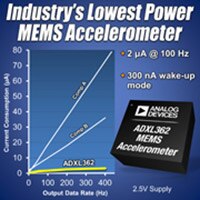 Analog Devices 的 ADXL362 MEMS 加速计