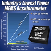 Analog Devices' ADXL362 MEMS Accelerometer Image of Analog Devices' ADXL362 MEMS Accelerometer