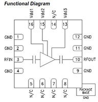 Image of Analog Devices’ HMC1040 GaAs pHEMT MMIC Low Noise Amplifier