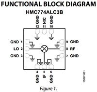 Analog Devices 的 HMC774ALC3B MMIC 雙平衡混頻器影像