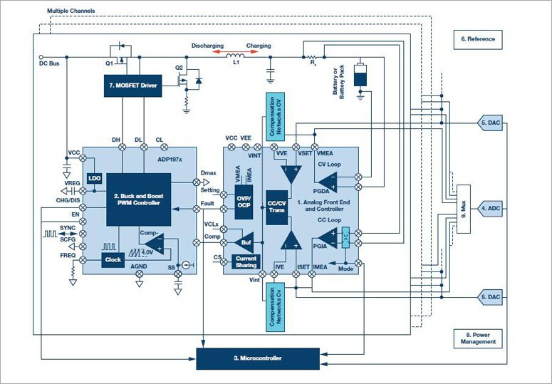 System Block Diagram