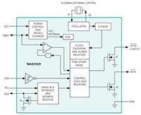 Analog Devices 的 MAX31331 超低功耗实时时钟 (RTC) 图片