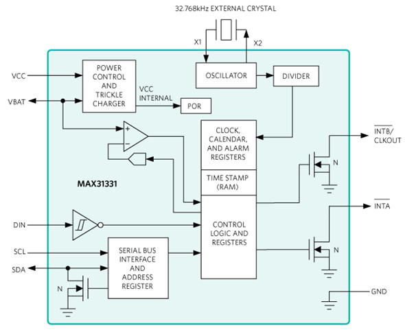 MAX31331/MAX31334 Clocks - Analog Devices | DigiKey