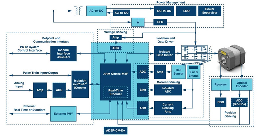 System Block Diagram