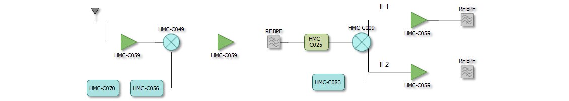 X-Band Receiver Diagram