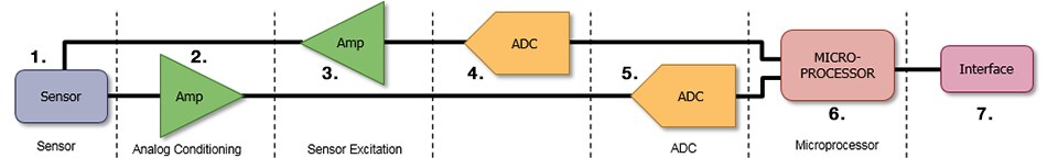 Resolver and LVDT