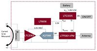ADI 和 LTC 的无线电流感测组合图片