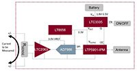 ADI 和 LTC 的無線電流感測組合圖片