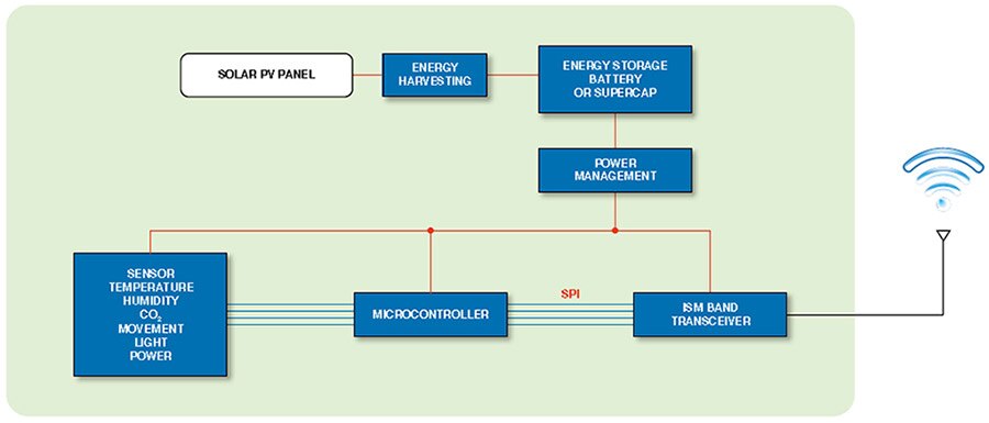 System Block Diagram