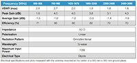 The Antenna Company AC85002-NJ 系列電氣規格表的圖片