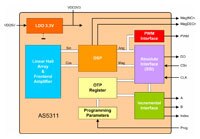 Image of ams OSRAM's AS5311 Linear Sensor