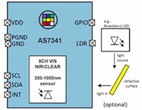 Image of ams OSRAM's AS7341 11-Channel Spectral Sensor