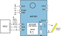 ams OSRAM 的 AS7421 64 通道高光谱 NIR 传感器图片