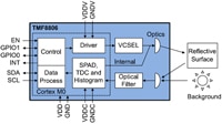 ams OSRAM TMF8806 图表的图片