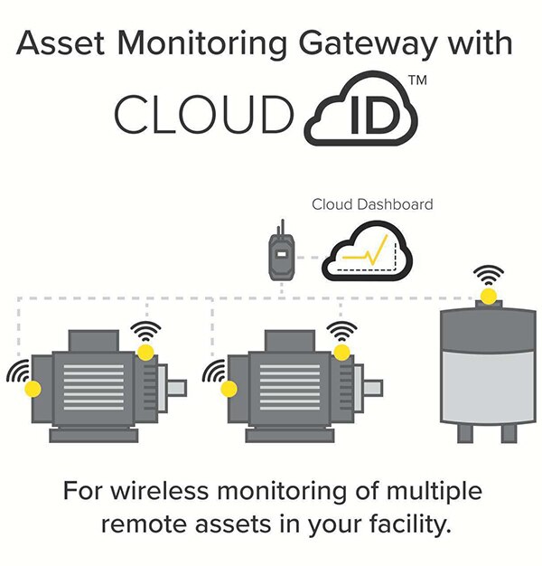 具有 CLOUD ID 的资产监控网关