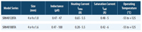 Image of Bourns' SRN4012BTA/SRN4018BTA Series Selection Guide
