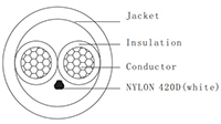 Imagen del cable de audio con clasificación CL2 de CnC Tech