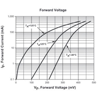 Image of Central Semiconductor's CFSH05-20L Schottky Diode