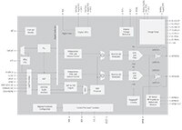 Cirrus Logic 的 CS43131 MasterHIFI 音訊 DAC 示意圖的圖片
