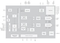Cirrus Logic 的 CS43198 音訊 D/A 轉換器示意圖
