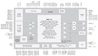 Image of Cirrus Logic's Hi-Fi Audio Smart Codec