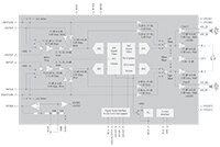 Image of Cirrus Logic's WM8960 Block Diagram