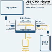 Image of Coolgear's CG-UCUSBPDB Diagram