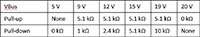 Image of Infineon EZ-PD™ BCR VBUS Voltage Range