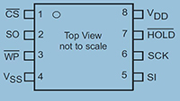Image of Infineon's FM25V02A 256 Kbit Serial SPI F-RAM