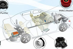 Rugged Automotive Grade Fans - Delta Product Groups
