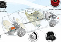 Image of Delta Product Groups Rugged Automotive Grade Fans (click to enlarge)