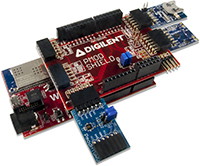 DigilentのPmod Shieldアダプタボードの画像